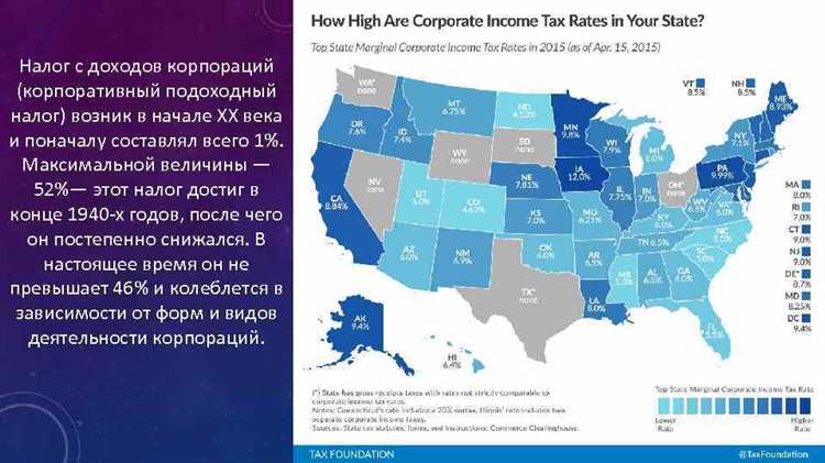 Основные налоги в США
